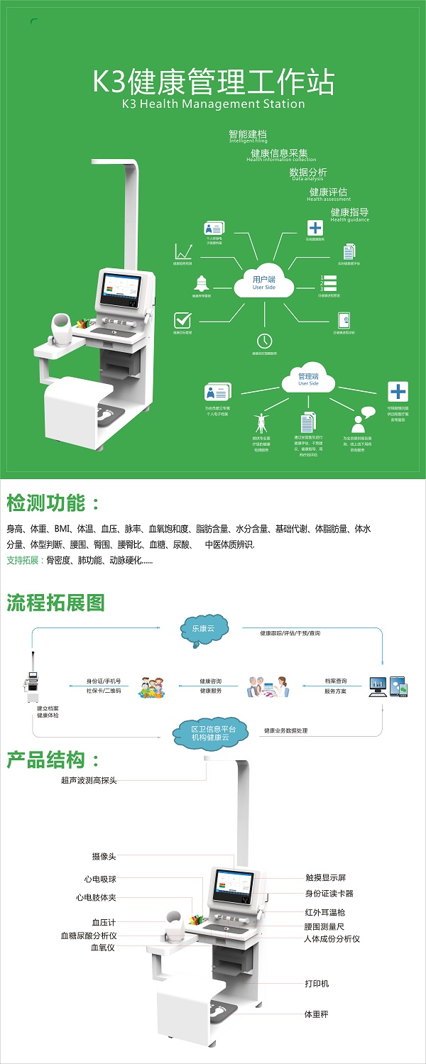 智能體檢一體機有用嗎?自助體檢機準(zhǔn)確嗎？