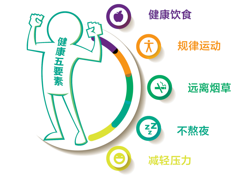 三高那個(gè)危害最大？